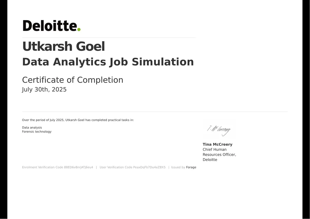 Certificate: Data Analytics Simulation by Deloitte