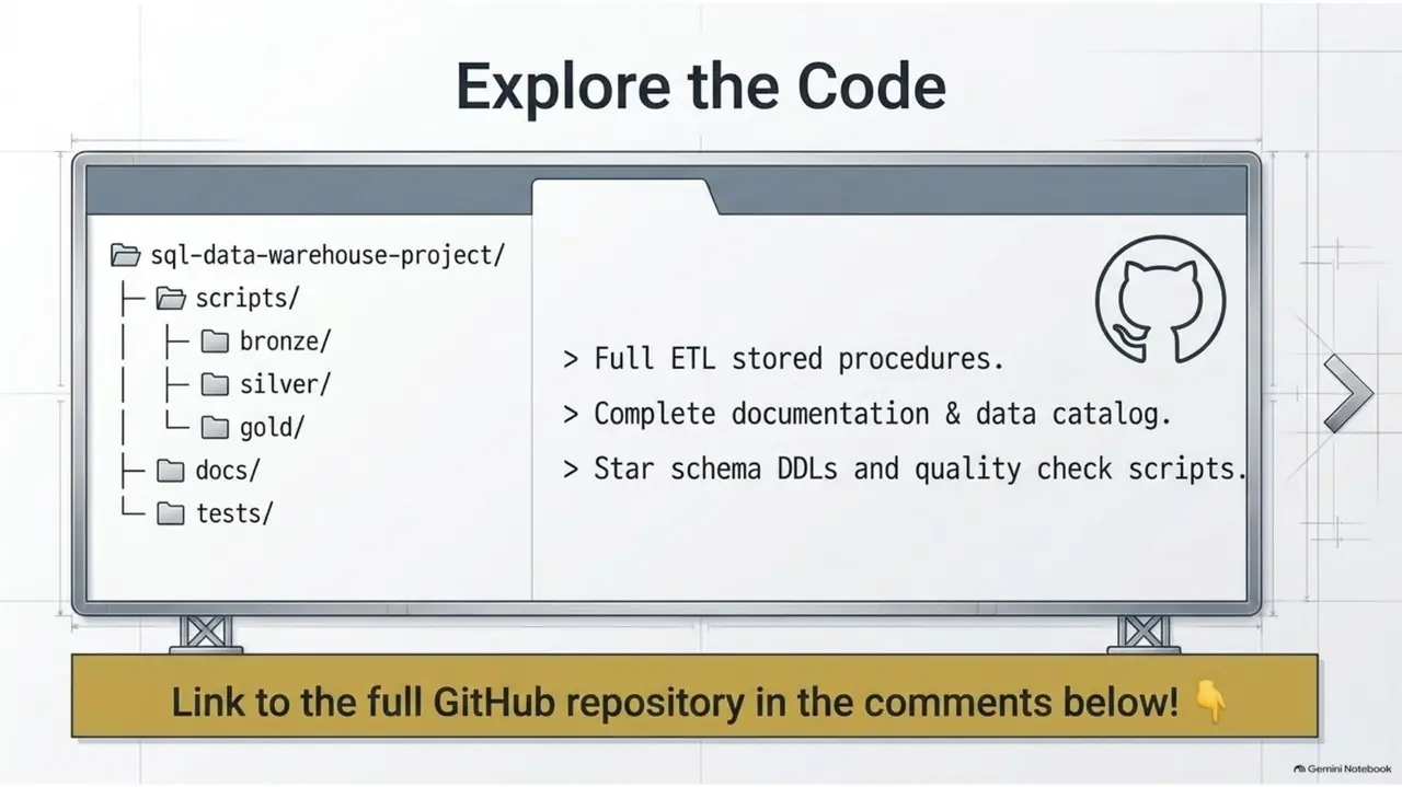 Explore the code: project folder structure
